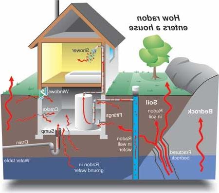 radon in homes